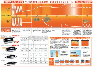 Ferrari ե顼 ĥ ѥѡ C-TECH Хåƥ꡼Ŵ 奤᡼